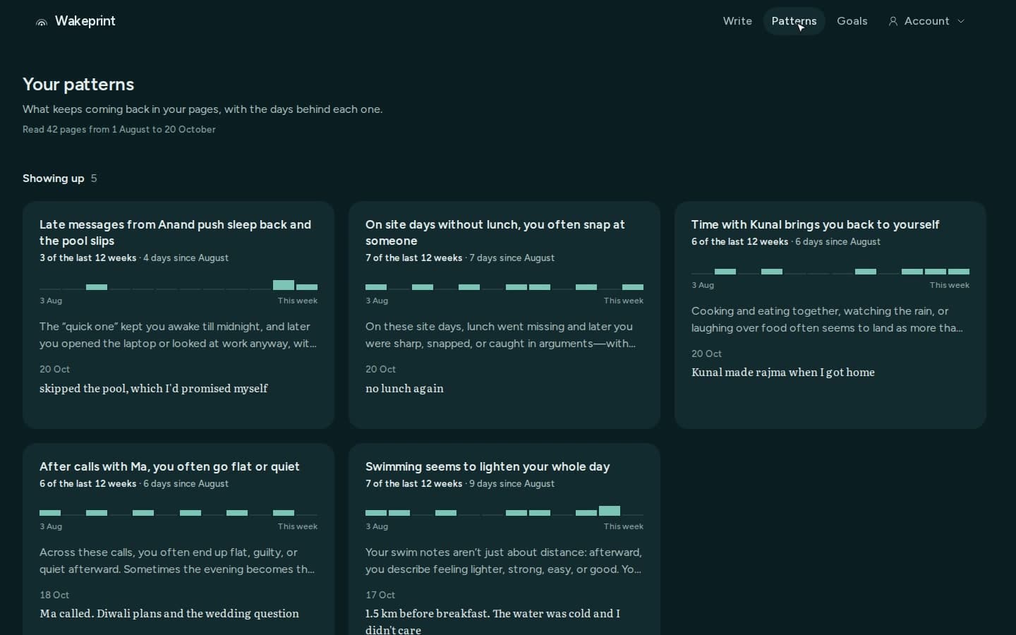 Wakeprint's patterns page for a made-up user, with cards like “7 of the last 12 weeks” and the dated lines behind each one